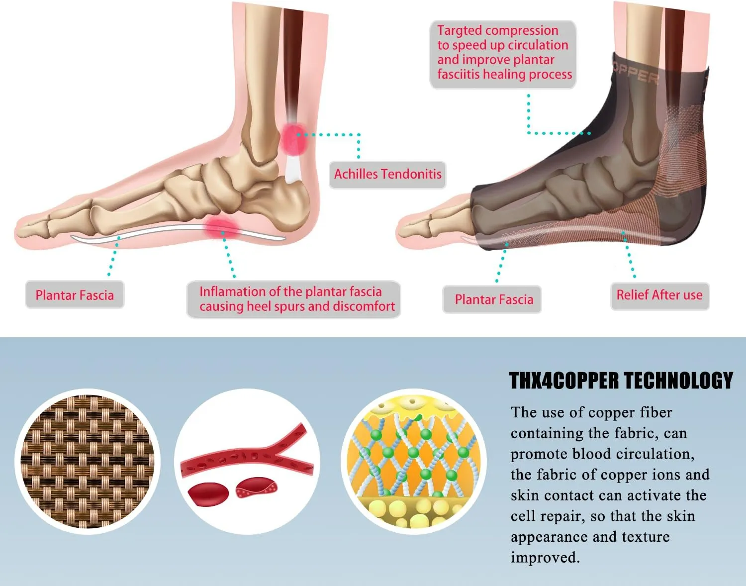 Thx4Copper Infused Plantar Fasciitis Socks for Arch Pain, Reduce Swelling&Heel Spurs, Ankle Sleeve Arch Support-PAIR