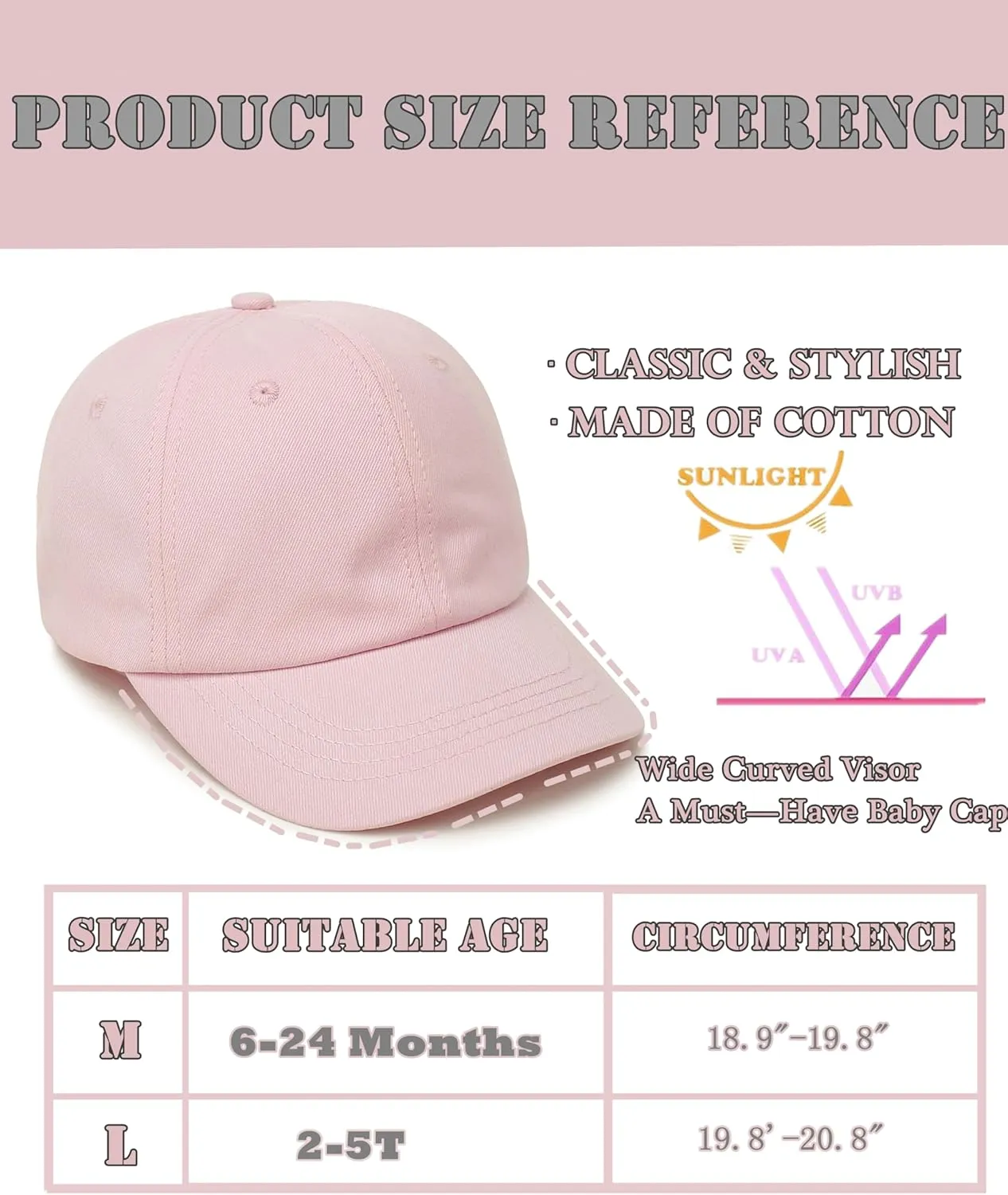 Toddle Baseball Caps Baby Girl Baseball Hats Baby Boy Caps Toddler Girl Sun Hats for Summer Adjustable Size for 6M-5Y