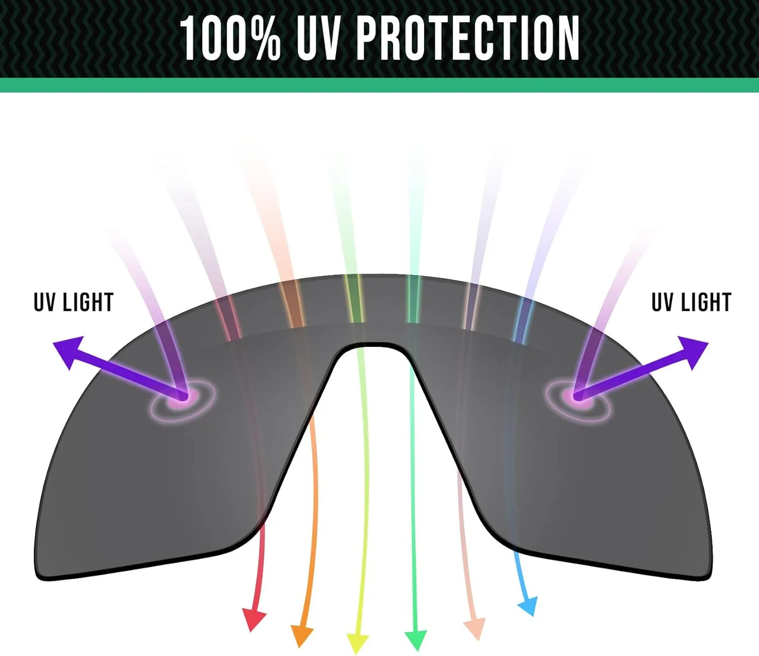 Well-aimed Replacement Lenses Compatible with Bolle Vigilante 10263 Sunglasses - More Options